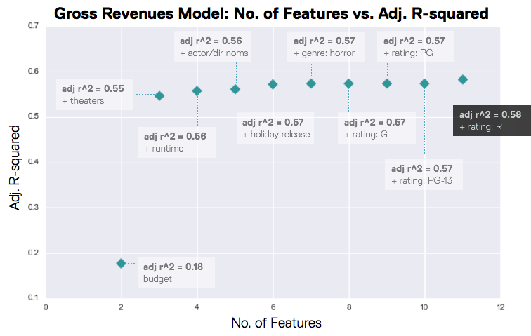 revenues rsq