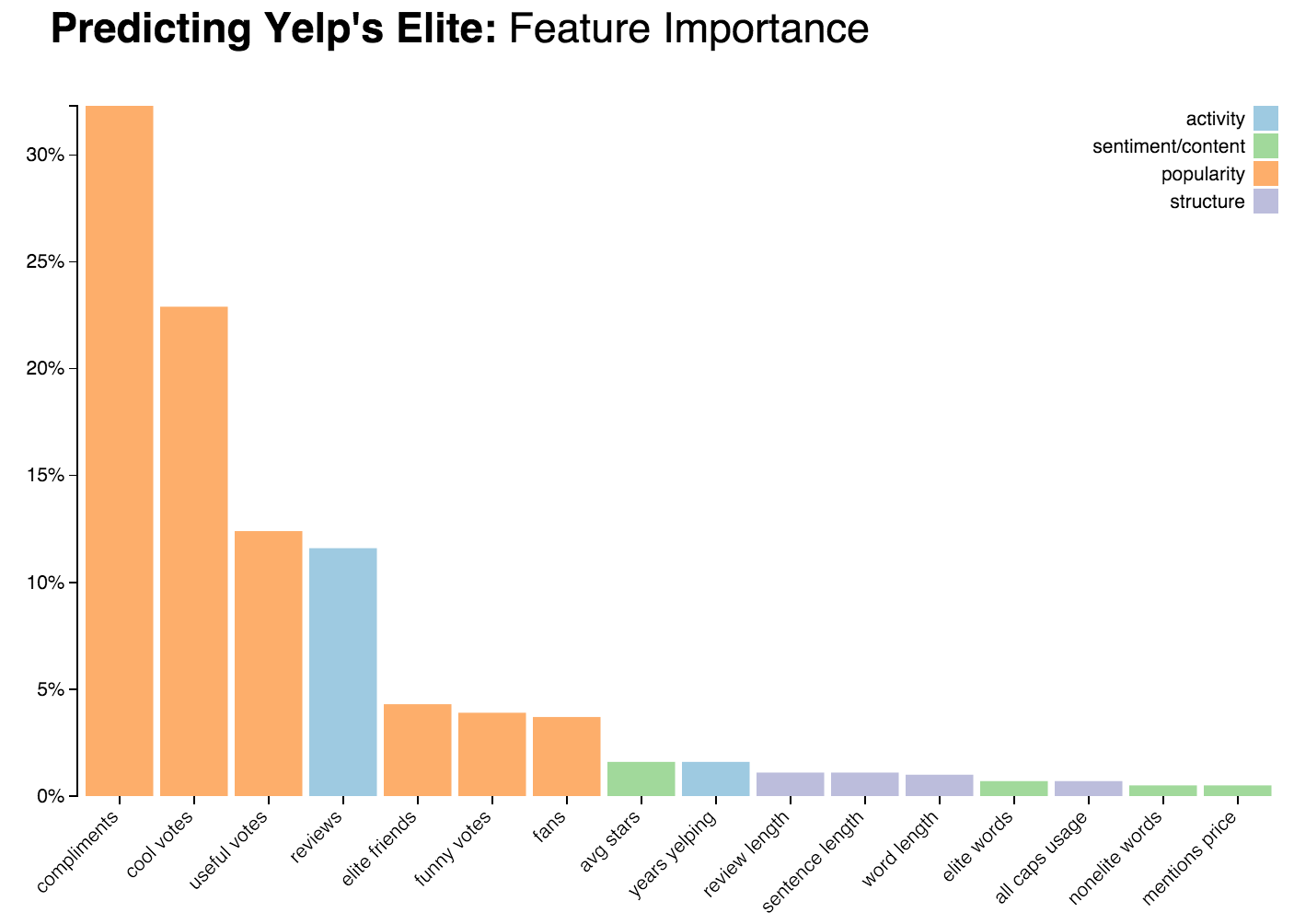 feature importance